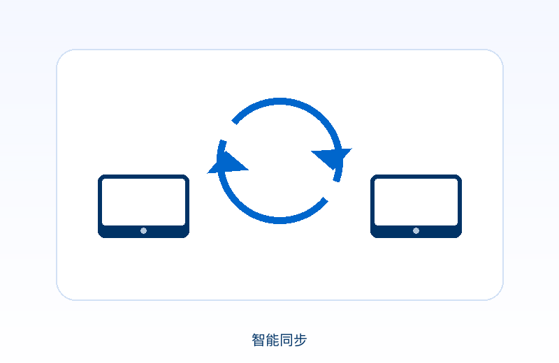 同步功能